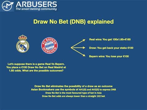 draw no bet what does it mean|Draw No Bet Meaning: Definition, How It Works, .